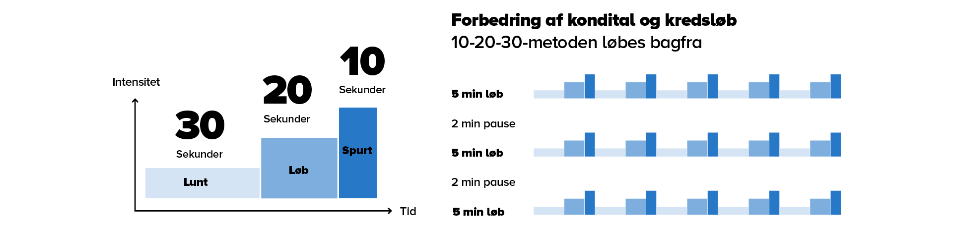 Denne figur illustrerer 10-20-metoden